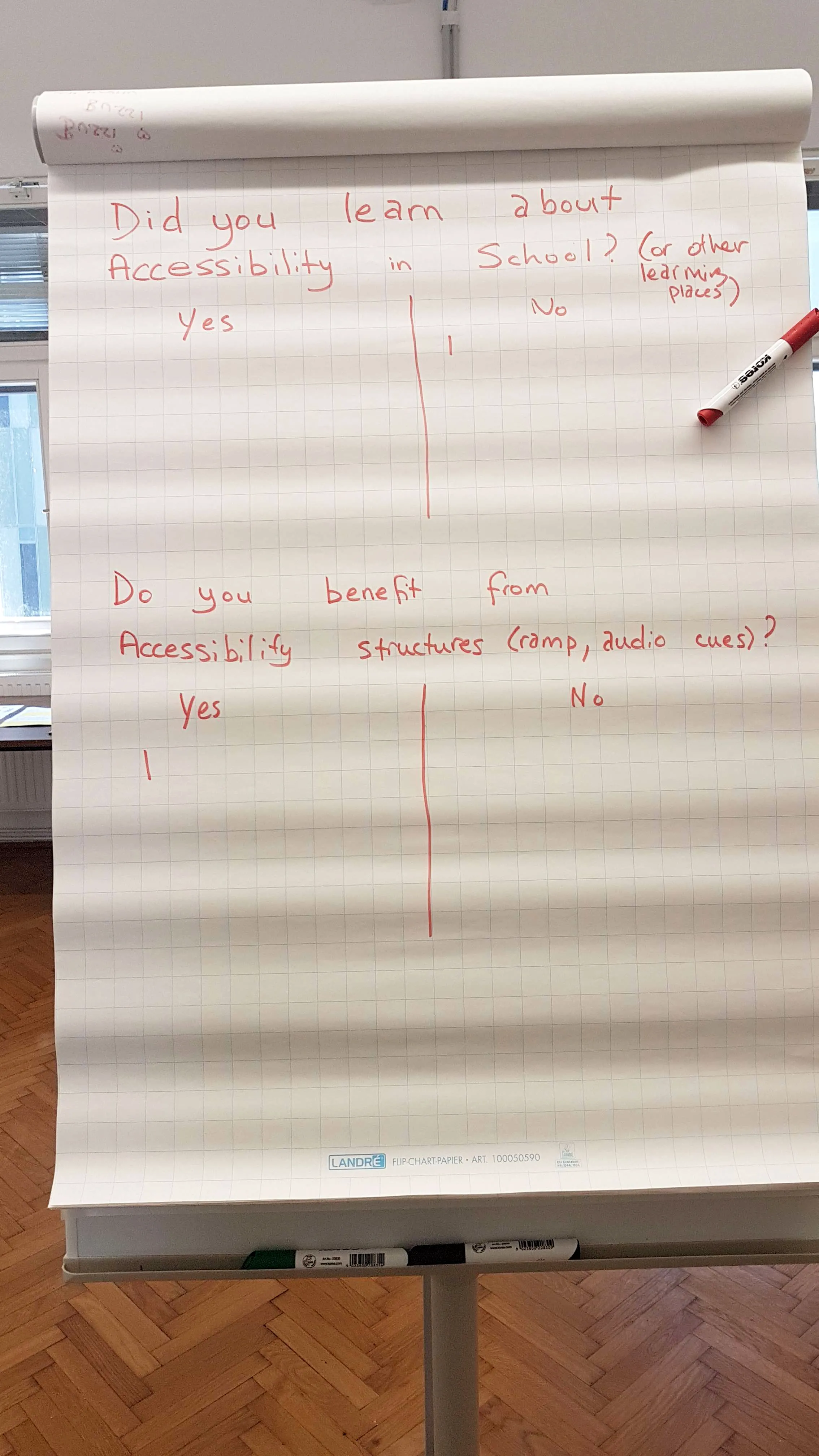 Eine Tafel mit zwei Ja-Nein Fragen und Stifte.